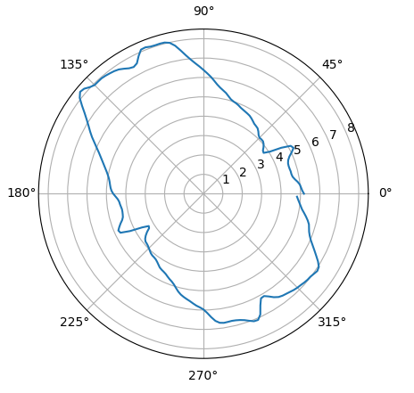 IR_sensor_result
