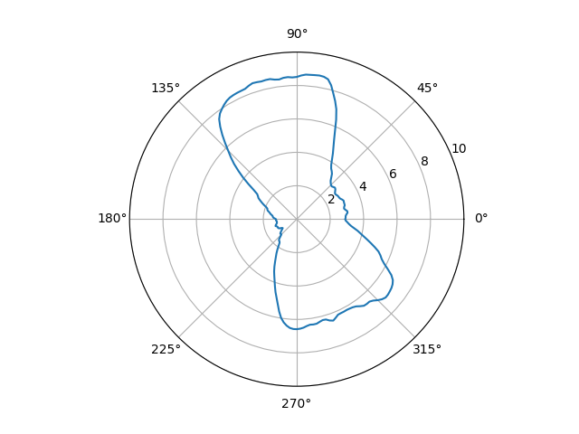Laser_TOF_sensor_result