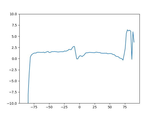Error_plot