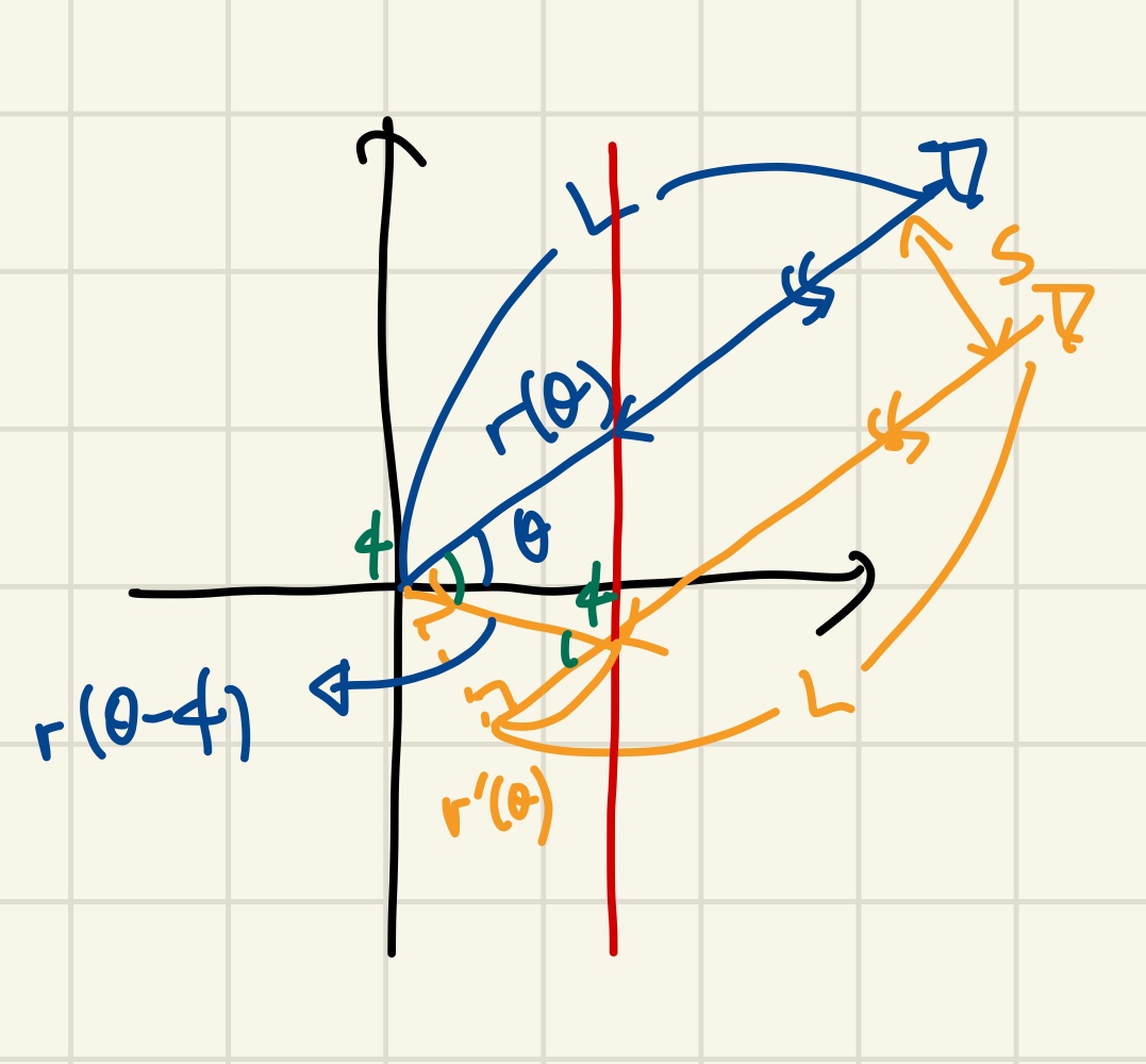 Eccentric_model