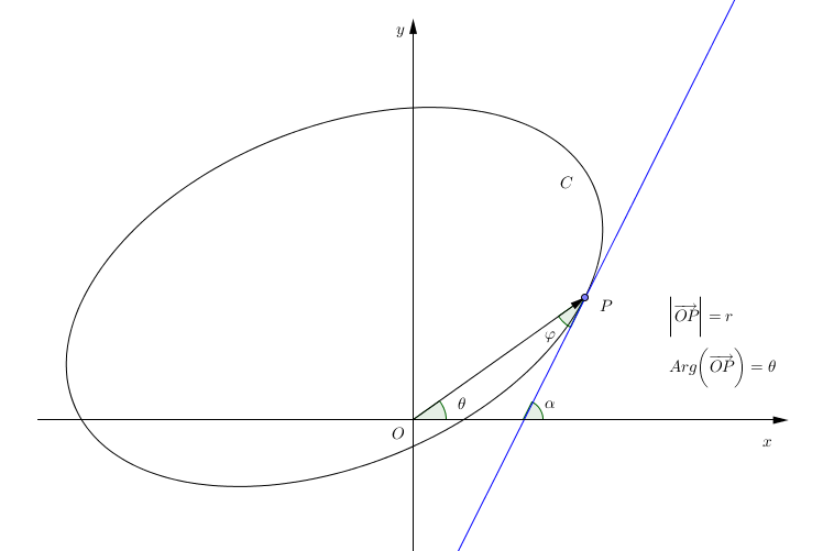 Incidence_angle_derivation
