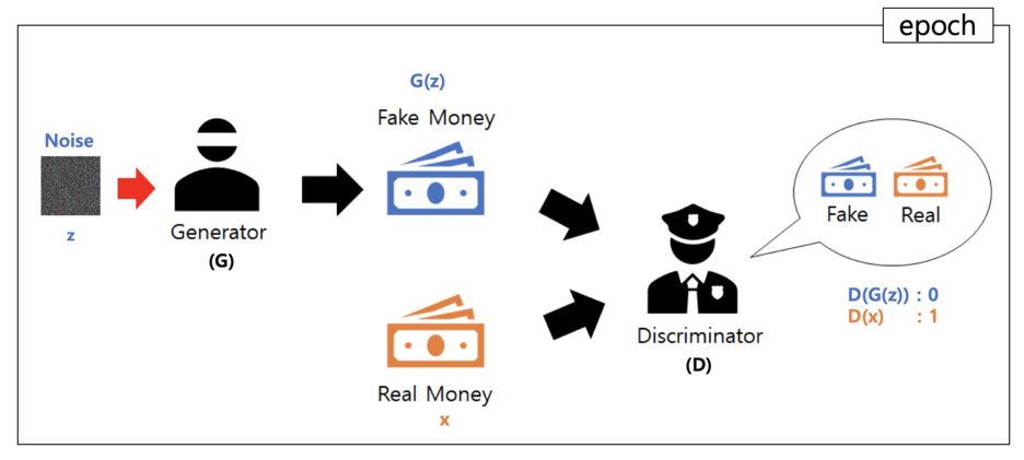 fake_real_money