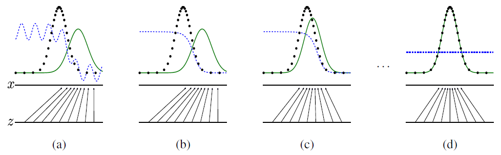 [GAN] Generative Adversarial Nets 논문 리뷰 | Isomorphism!