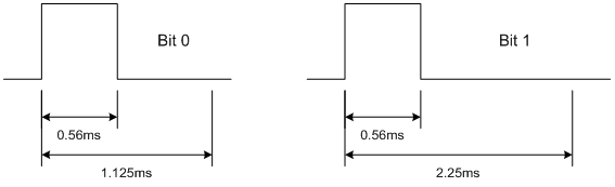 NEC_bit_expression