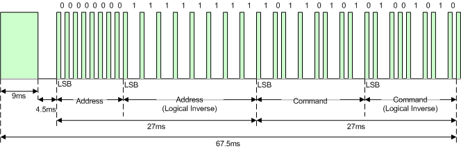 NEC_protocol