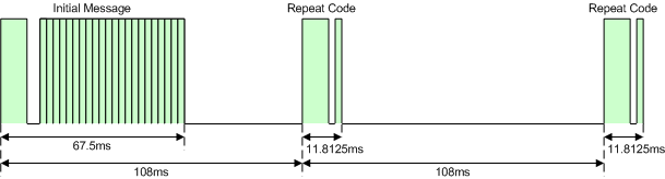 NEC_repeat_protocol
