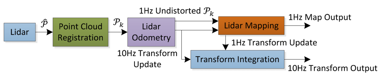 system_block_diagram