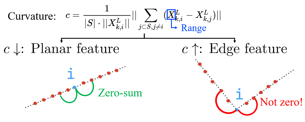 edge_planar_feature