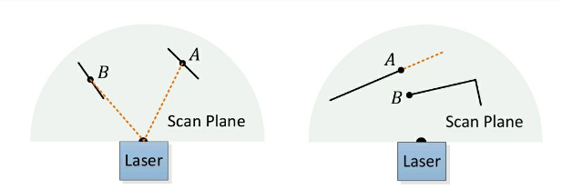outlier_case