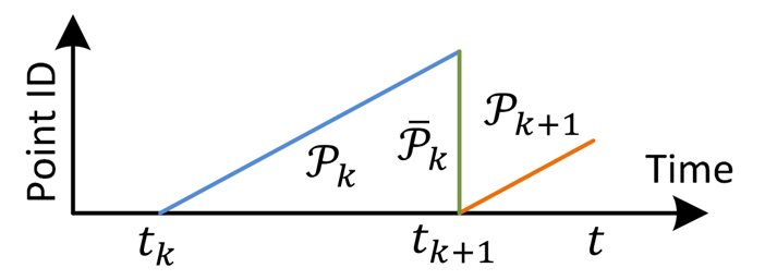time_diagram