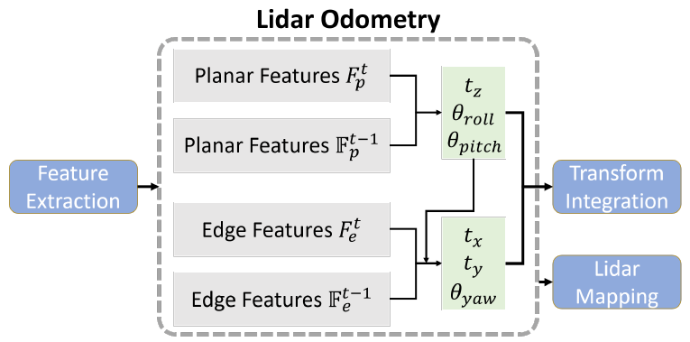 lidar_odometry_diagram